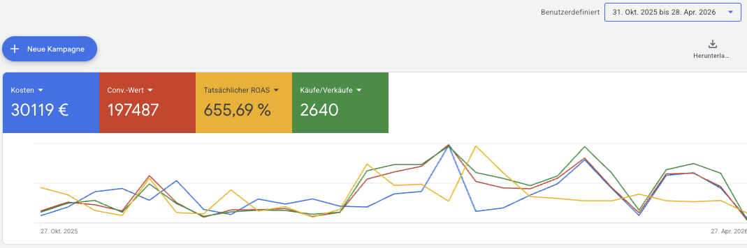 Health shop Google Ads last 180 days