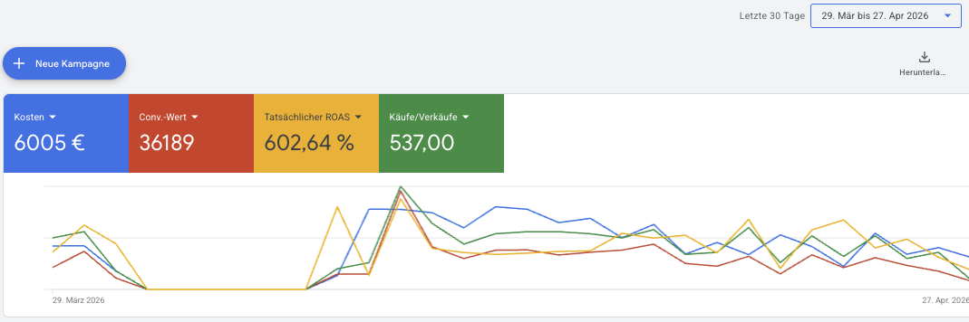 Health shop Google Ads last 30 days