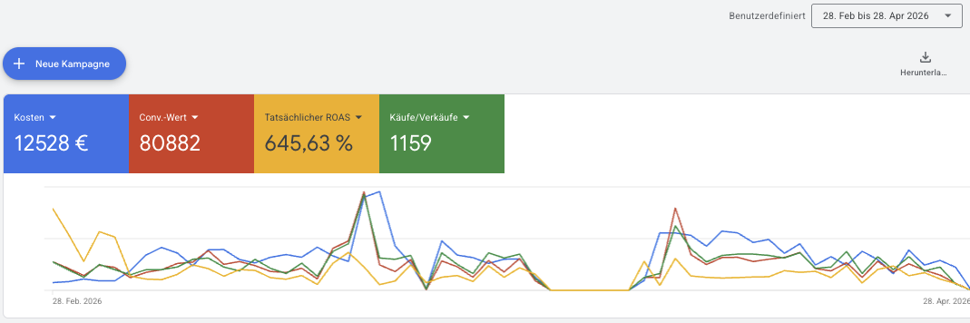 Health shop Google Ads last 60 days