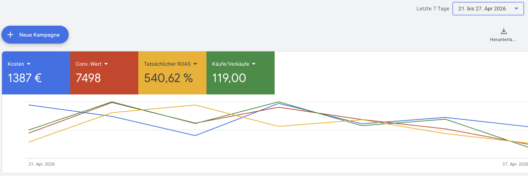 Health shop Google Ads last 7 days