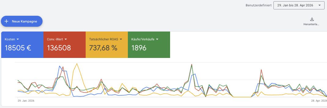 Health shop Google Ads last 90 days