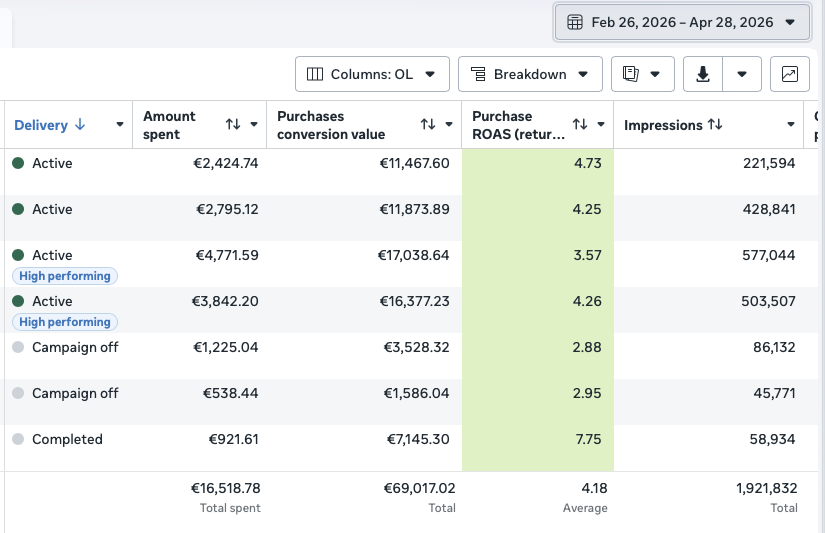 Health shop Meta Ads last 60 days