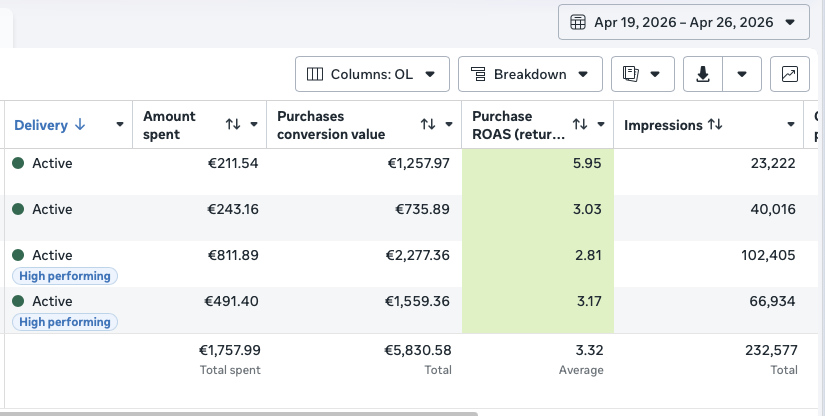 Health shop Meta Ads last 7 days