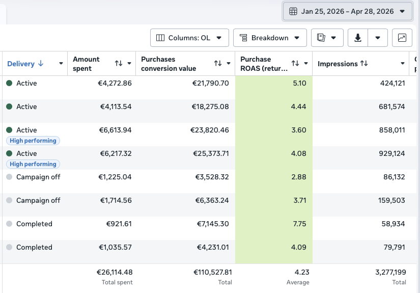 Health shop Meta Ads last 90 days