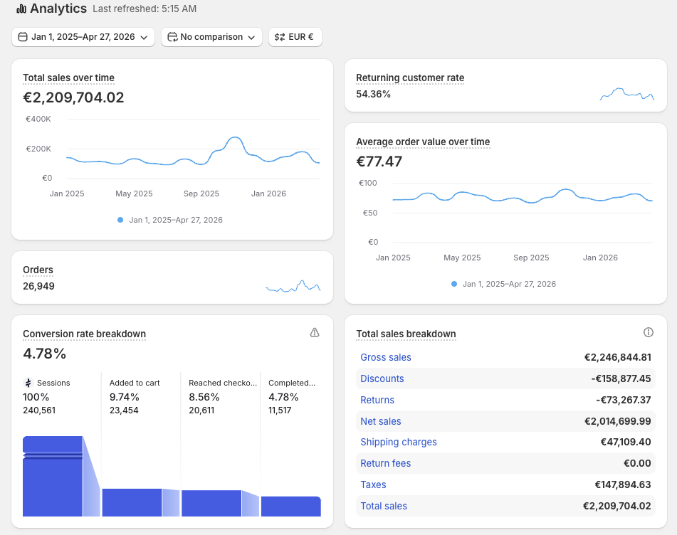 Health shop Shopify revenue last 12 months
