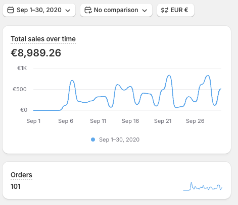 Lower revenue day, pair 1