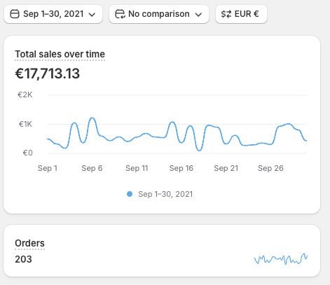 Higher revenue day, pair 1