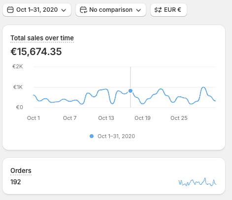 Lower revenue day, pair 2