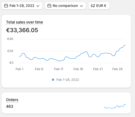 Higher revenue day, pair 3