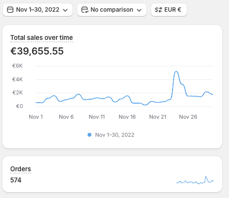 Additional high revenue day 4