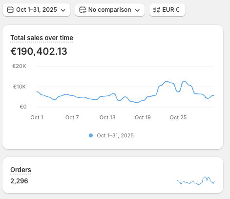 Additional high revenue day 5