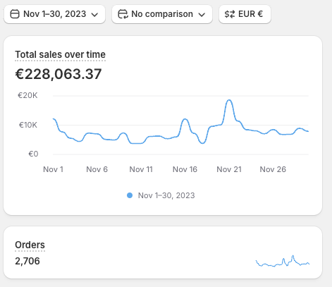 Additional high revenue day 7