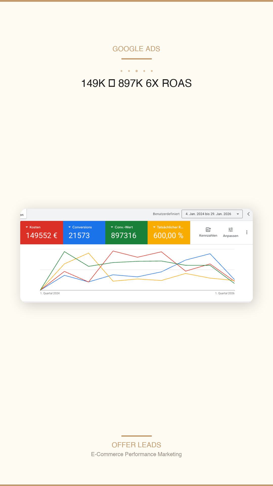 Stories format Google 149K to 897K