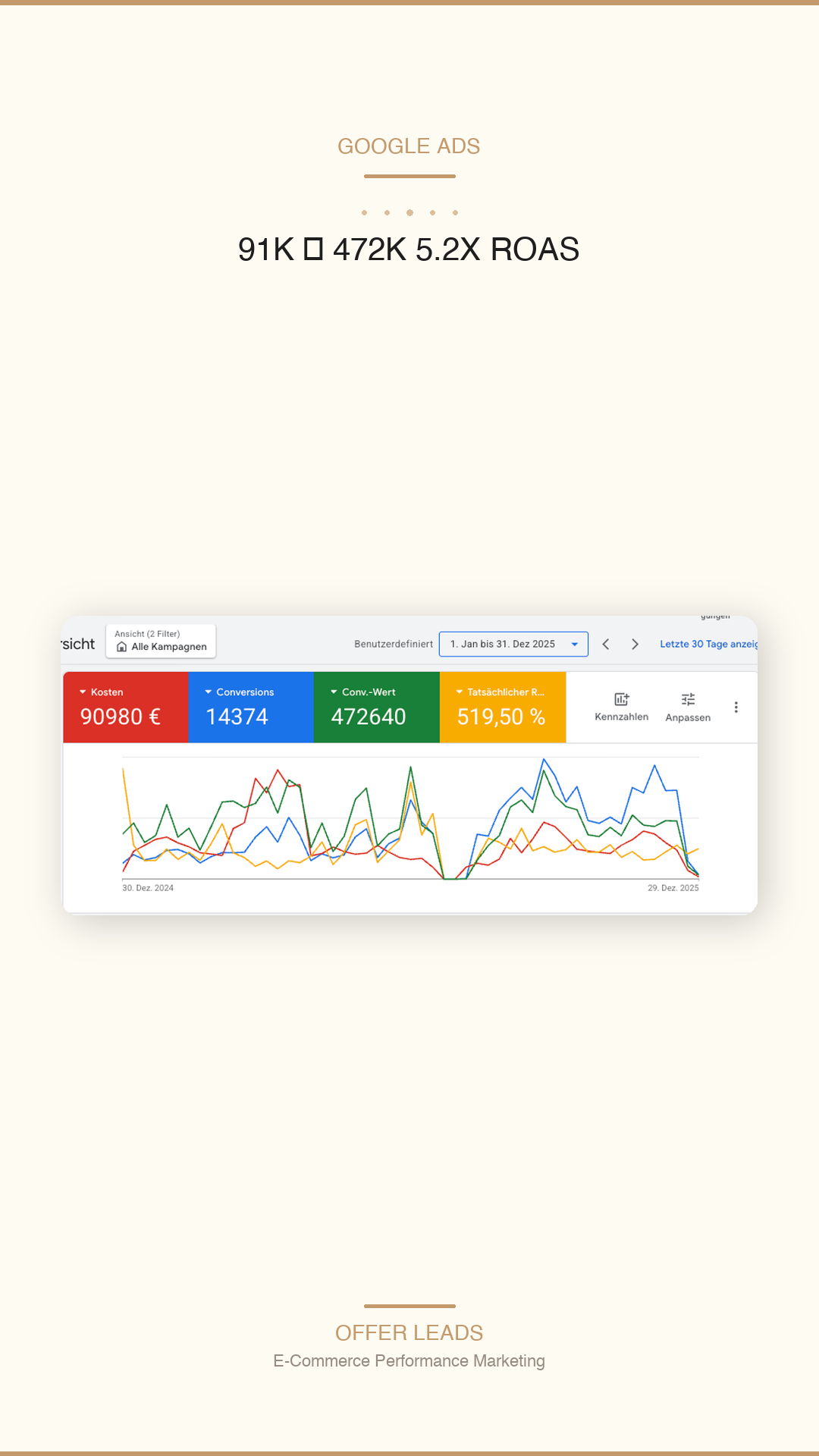 Stories format Google 91K to 472K