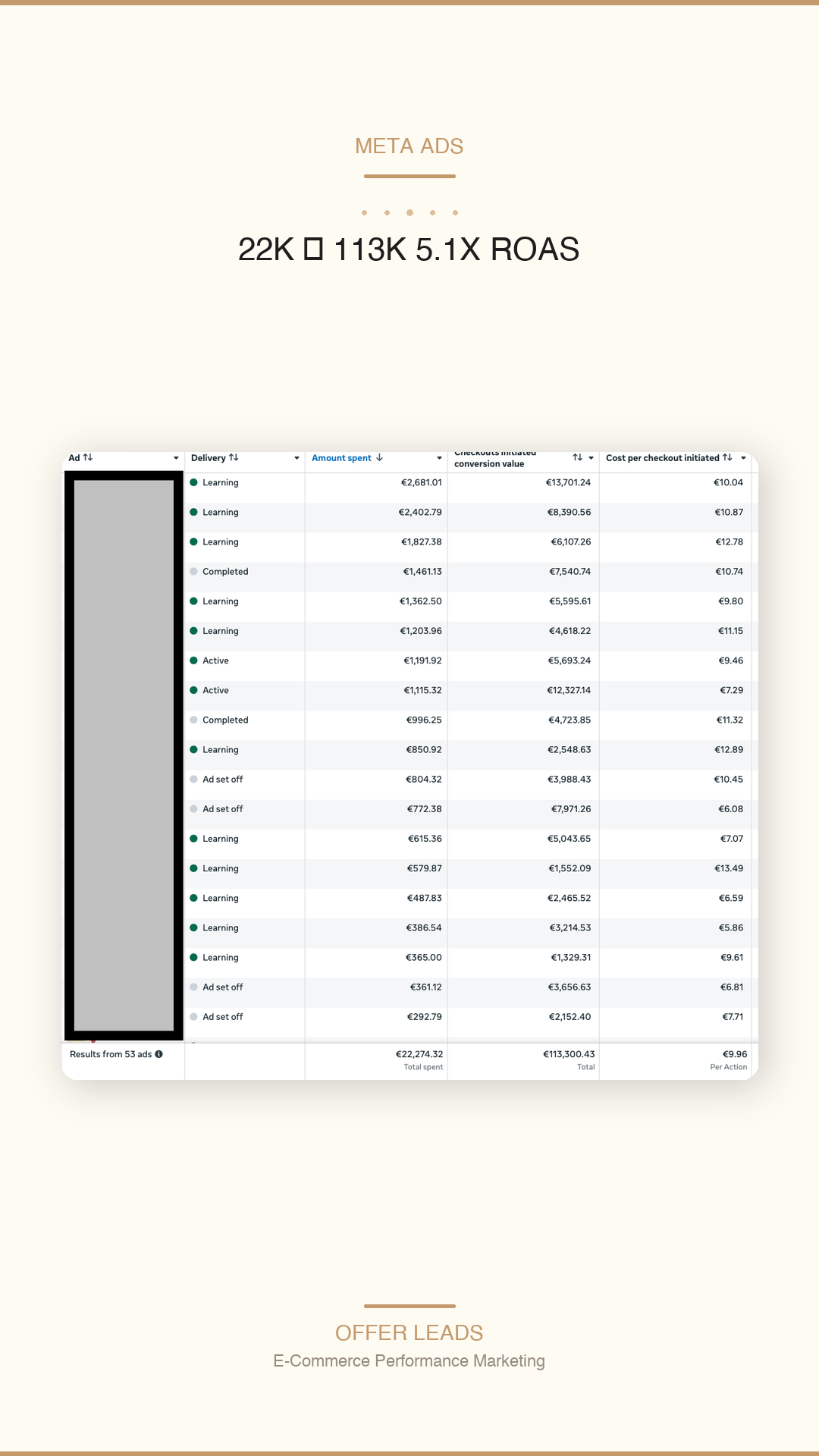 Stories format Meta 22K to 113K