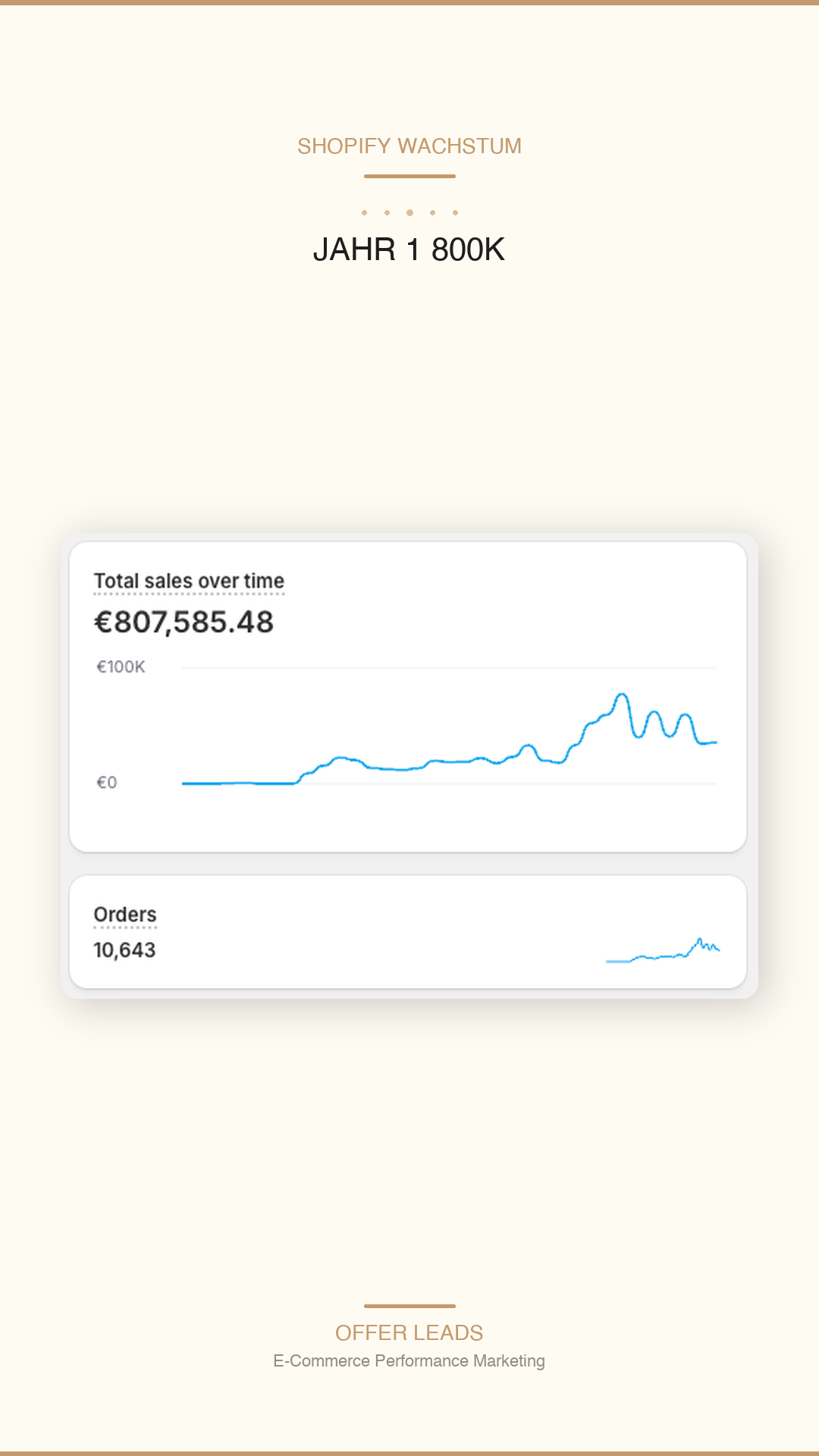 Stories format Shopify Year 1 800K
