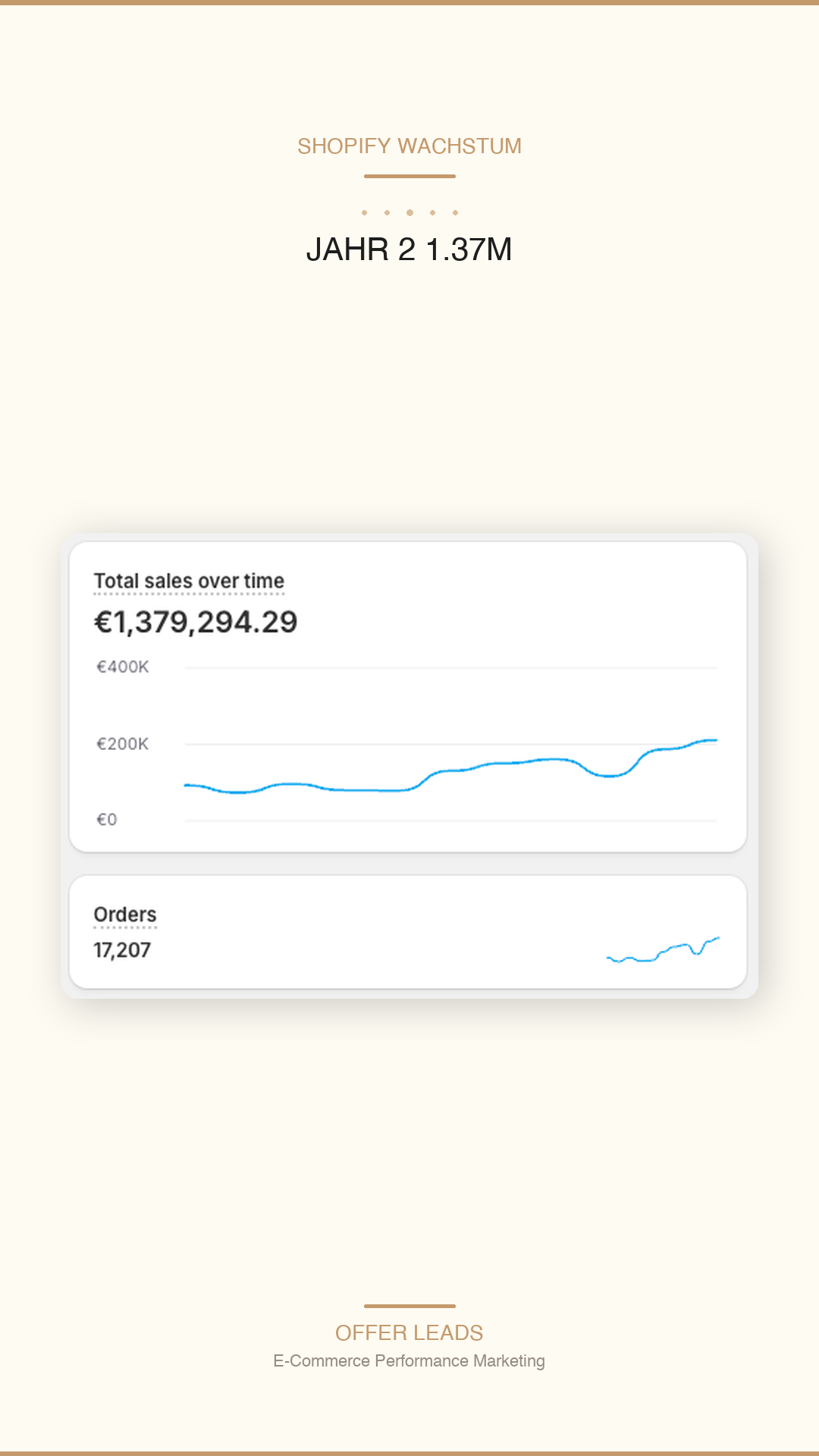 Stories format Shopify Year 2 1.37M