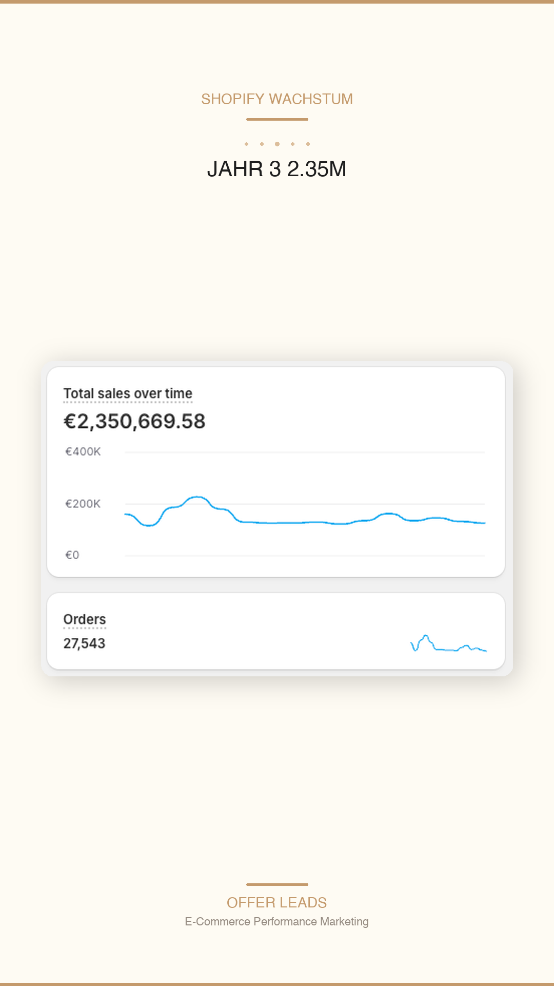 Stories format Shopify Year 3 2.35M