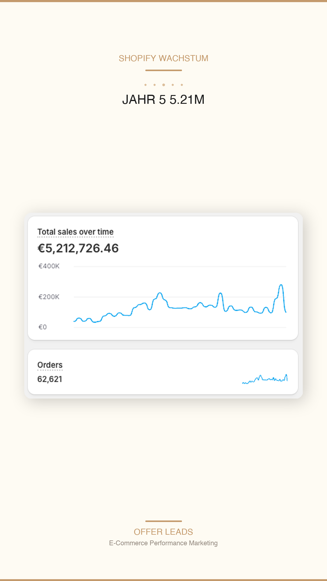 Stories format Shopify Year 5 5.21M