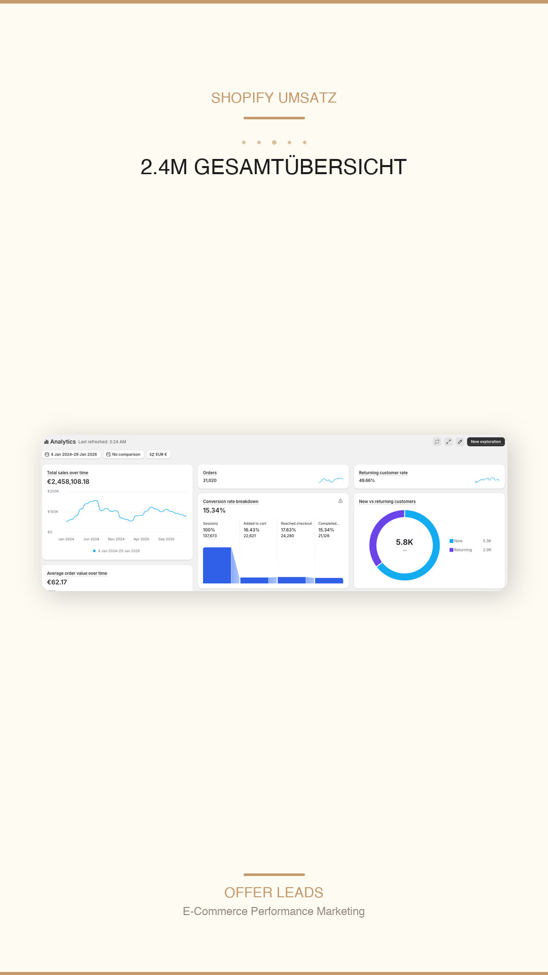 Stories format Shopify 2.4M full layout