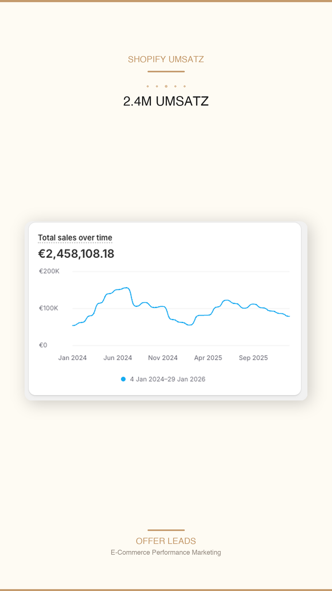 Stories format Shopify 2.4M total