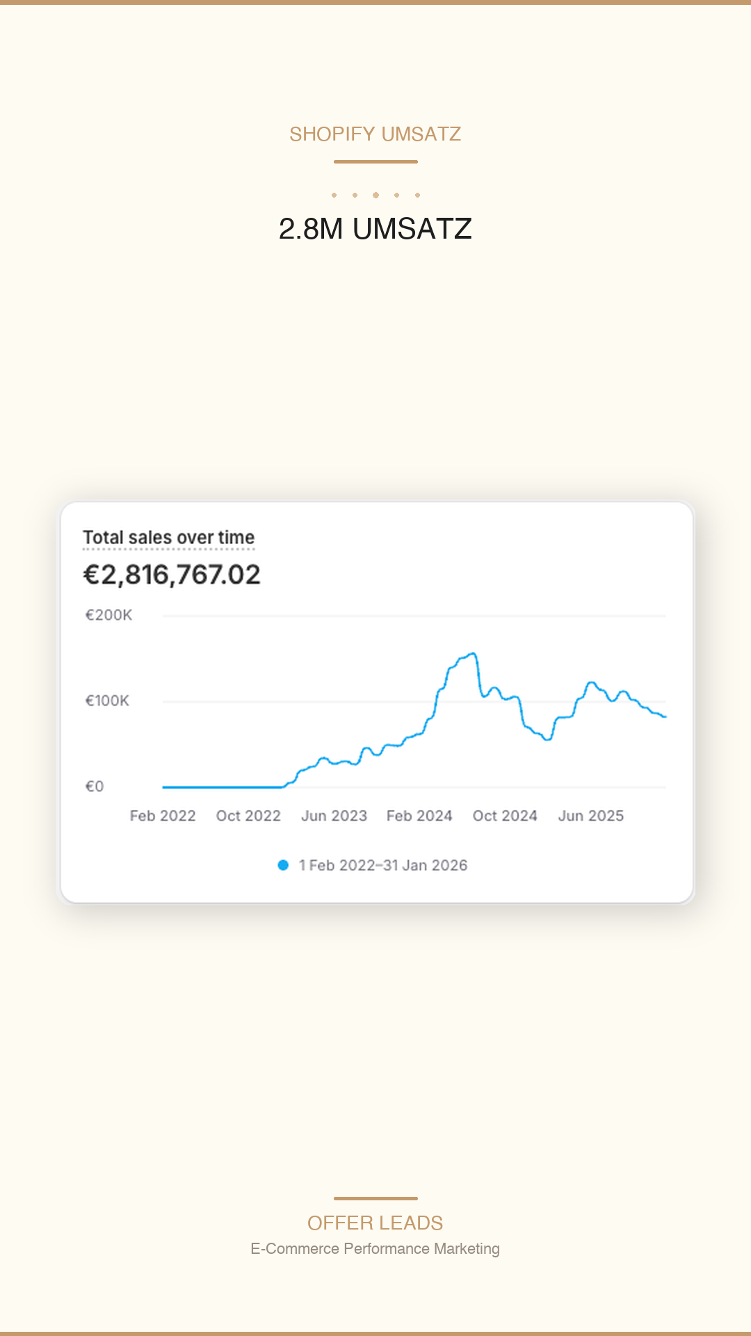 Stories format Shopify 2.8M total