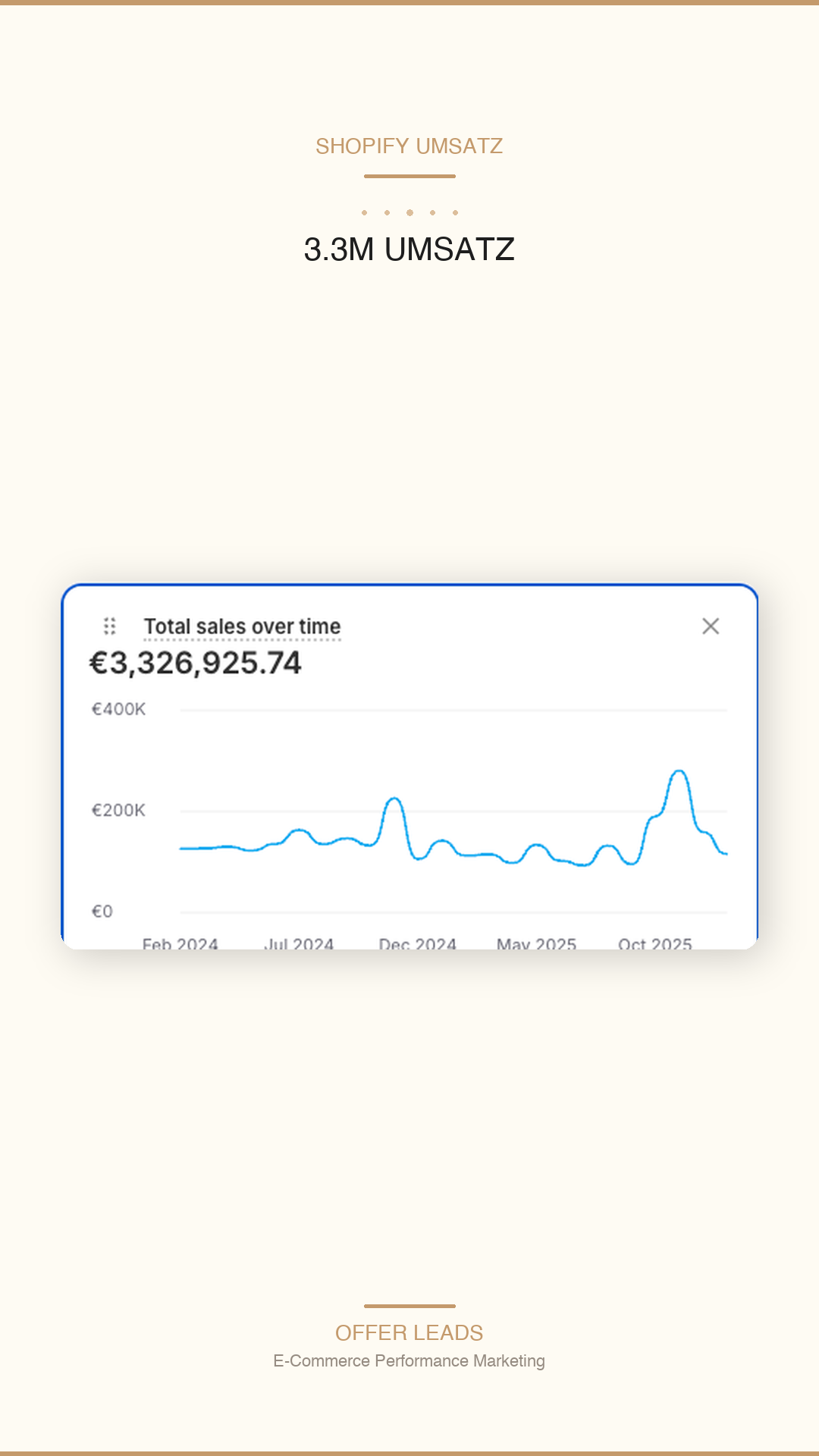 Stories format Shopify 3.3M total