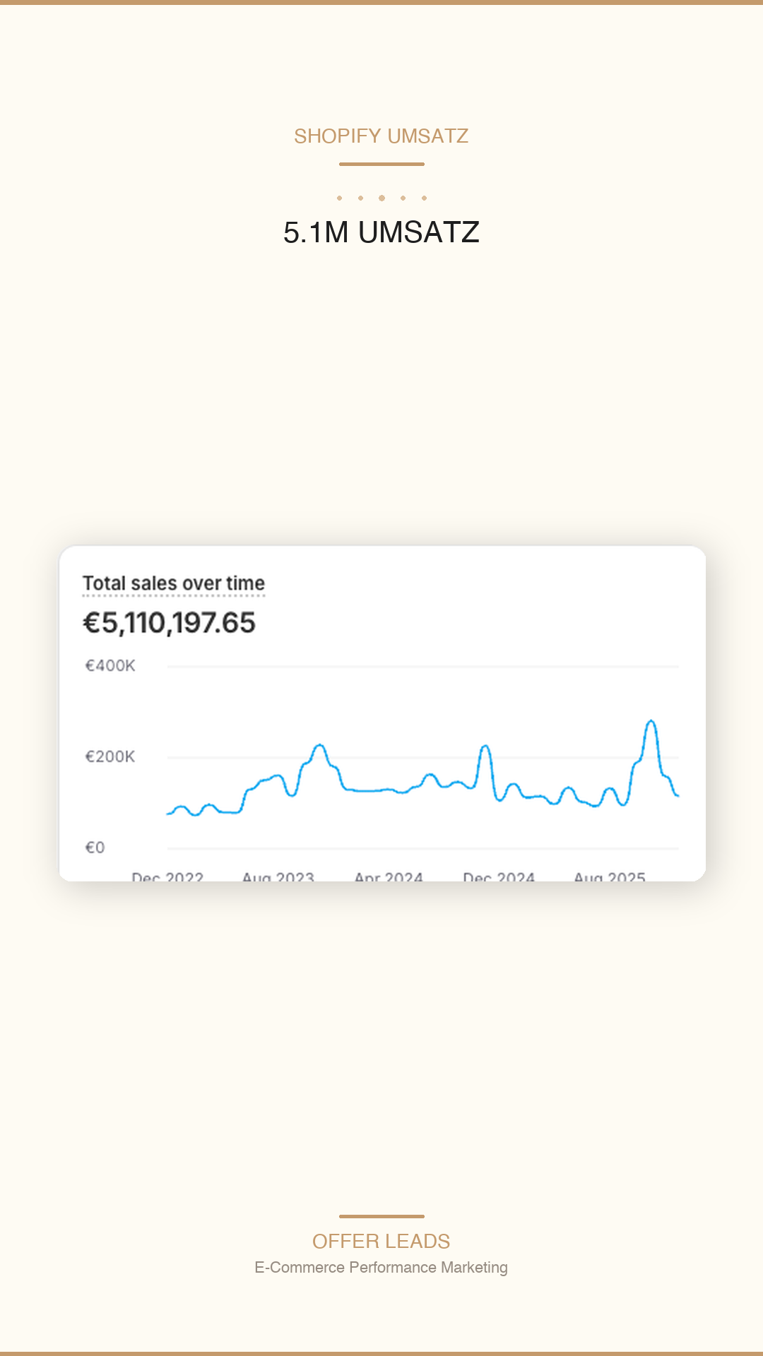 Stories format Shopify 5.1M total