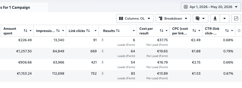 Lead form campaign overview