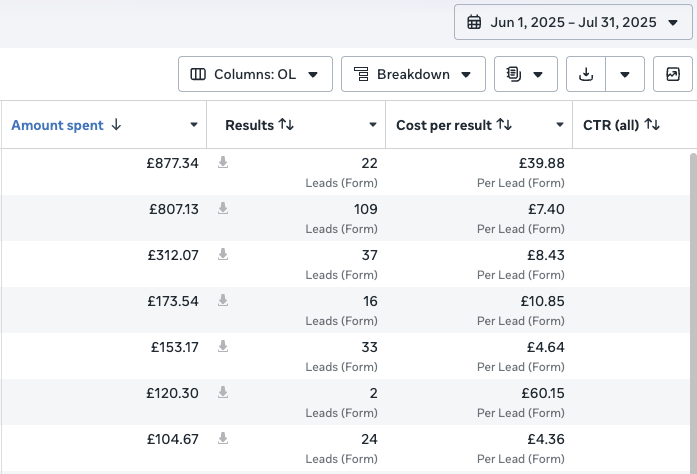 UK lead form campaign, June to July 2025