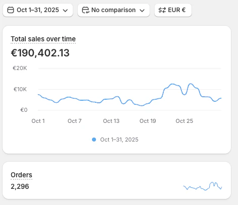 Shopify revenue screenshot, 190K in a single month, October 2025