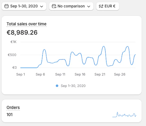 Shopify revenue screenshot, 9K in a single month, September 2020